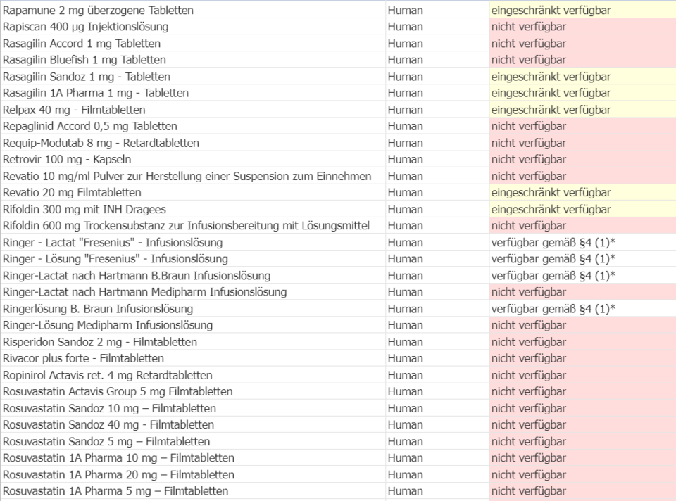 Die ganze Liste: Diese Medikamente sind nicht verfügbar