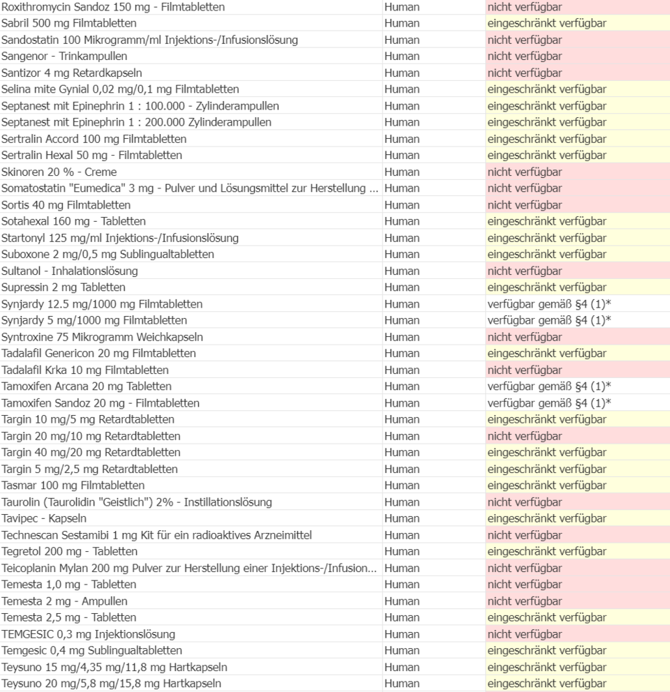 Die ganze Liste: Diese Medikamente sind nicht verfügbar