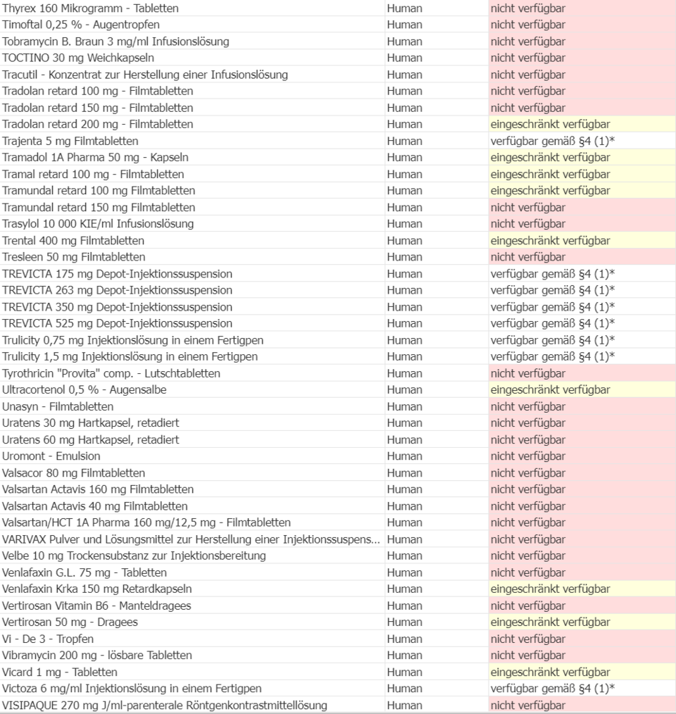 Die ganze Liste: Diese Medikamente sind nicht verfügbar