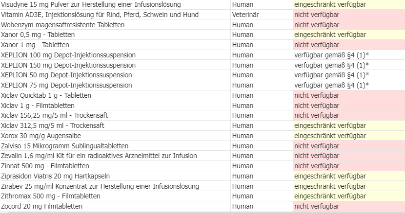 Die ganze Liste: Diese Medikamente sind nicht verfügbar