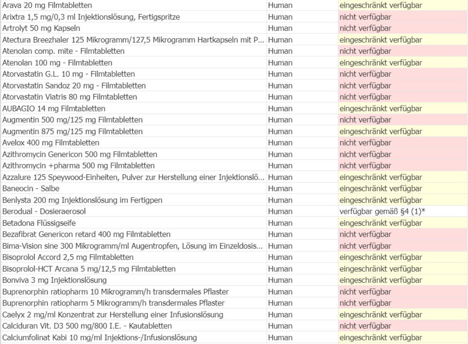 Die ganze Liste: Diese Medikamente sind nicht verfügbar