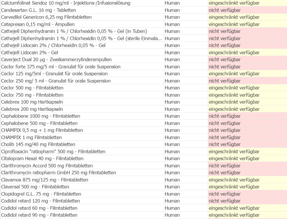 Die ganze Liste: Diese Medikamente sind nicht verfügbar