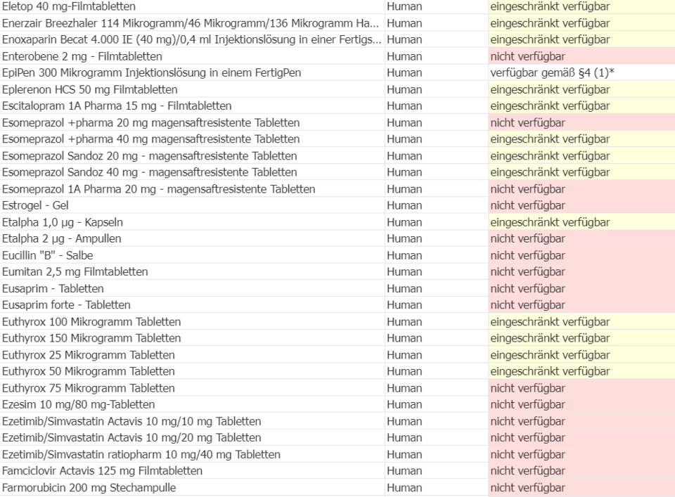Die ganze Liste: Diese Medikamente sind nicht verfügbar