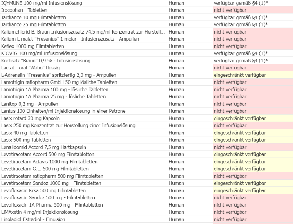 Die ganze Liste: Diese Medikamente sind nicht verfügbar