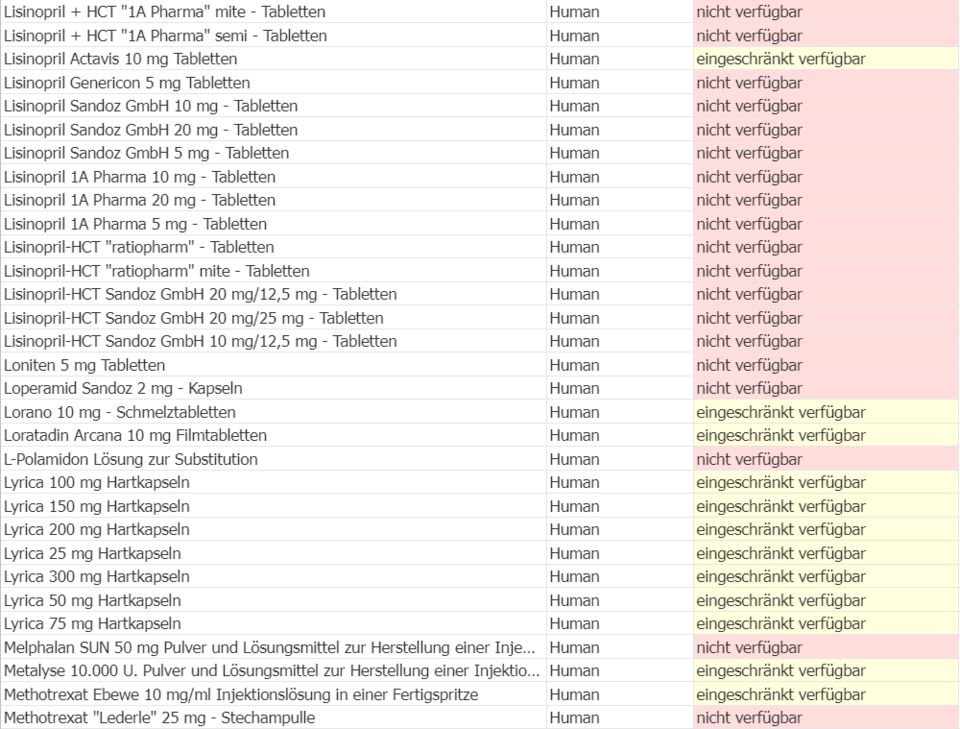 Die ganze Liste: Diese Medikamente sind nicht verfügbar