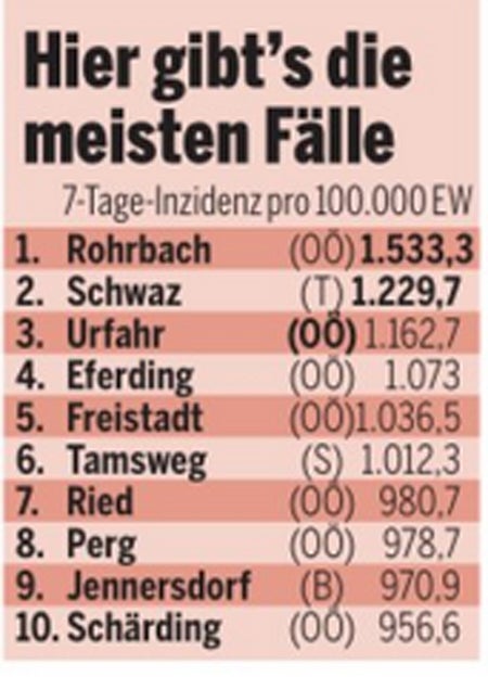Corona-Explosion: Wo die ärgsten Hotspots sind