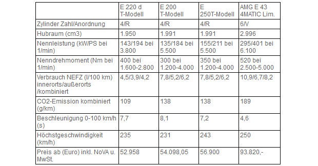Das kostet das neue E-Klasse T-Modell