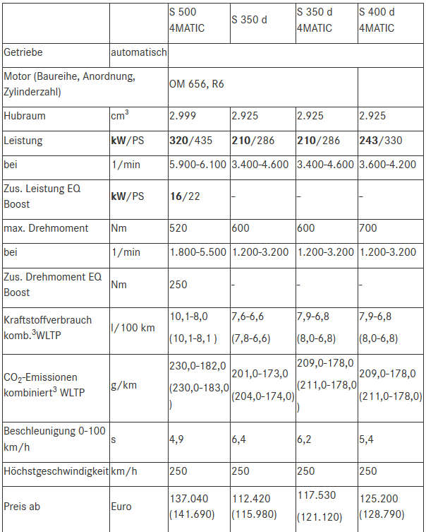 So viel kostet die neue Mercedes S-Klasse