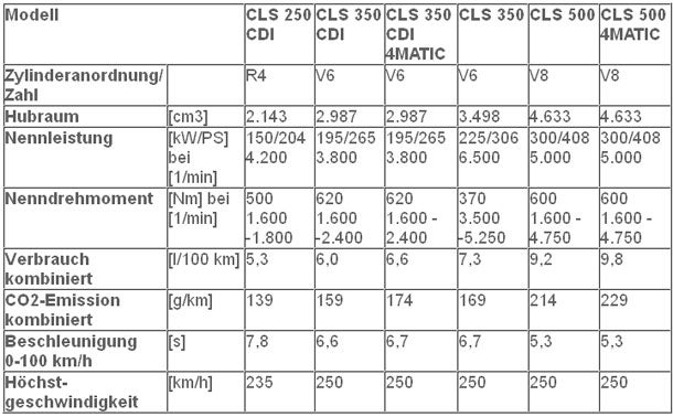 Das ist der Mercedes CLS Shooting Brake