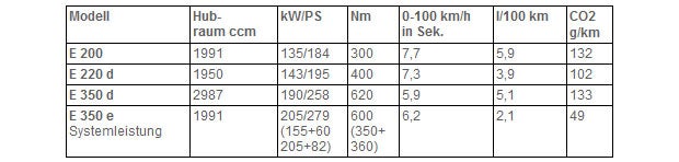 Das ist die neue Mercedes E-Klasse