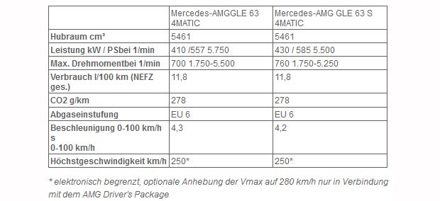 Das ist der neue Mercedes GLE