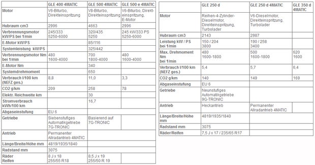 Das ist der neue Mercedes GLE