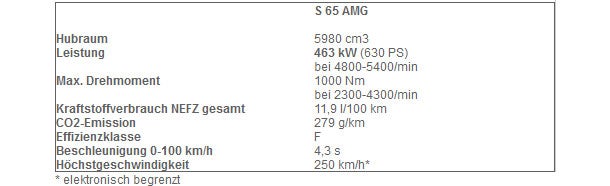 Mercedes S 65 AMG mit fettem 12-Zylinder