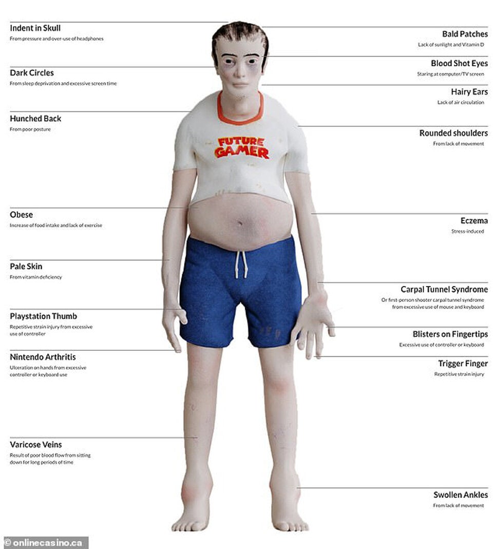 So sehen Gamer nach 20 Jahren aus ...