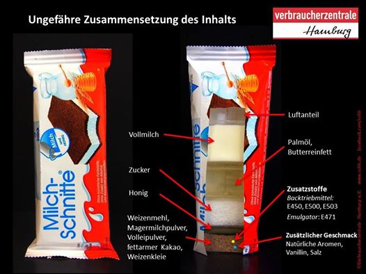 So viel Fett & Zucker stecken in einer Milchschnitte