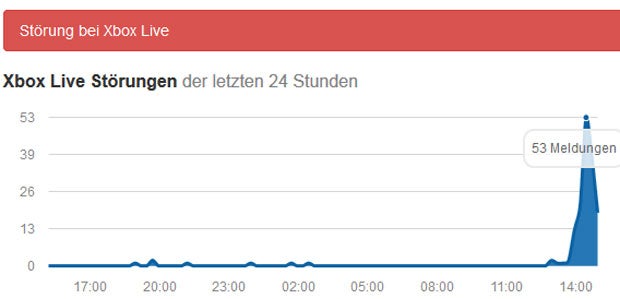 Massive Störungen bei Microsoft-Diensten