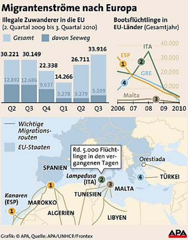 Migrantenströme Grafik