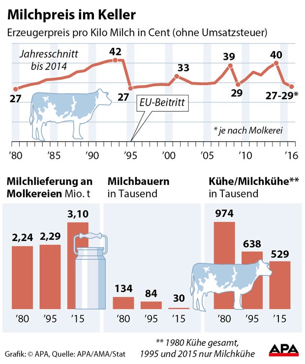 milchpreis.jpg