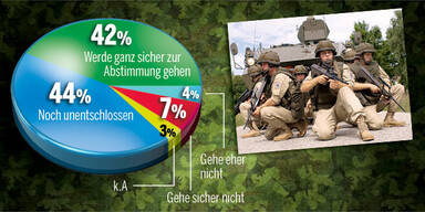 4 Fragen entscheiden die Abstimmung 