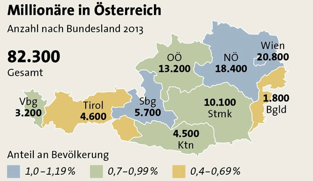 Österreichs Millionäre werden immer reicher