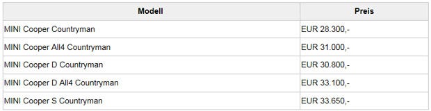 Das ist der völlig neue Mini Countryman