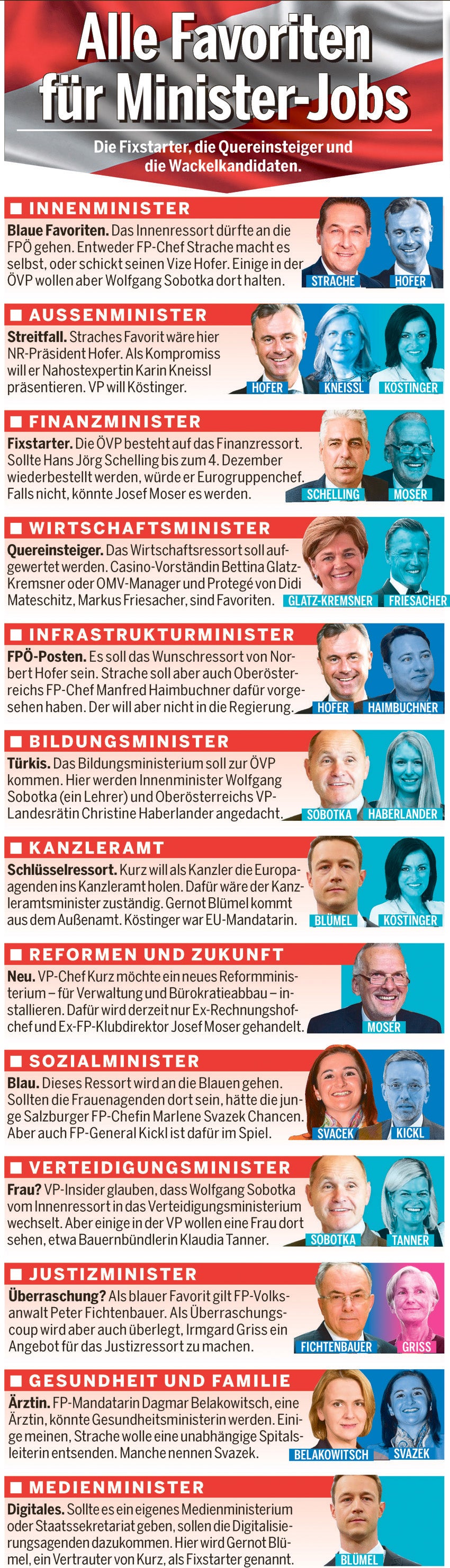 Koalition: Steuerpakt & Ministerpoker
