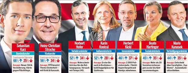 Türkis-Blaue Klausur im Steirer-Schloss