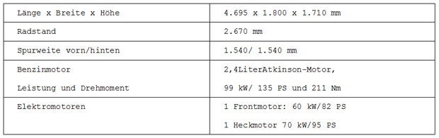 Mitsubishi macht Outlander PHEV billiger