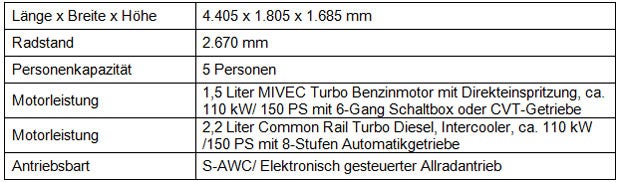So kommt der Mitsubishi Eclipse Cross