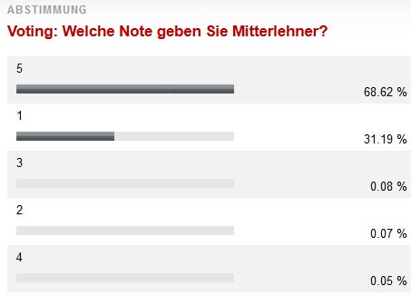Premiere für VP-Django im TV