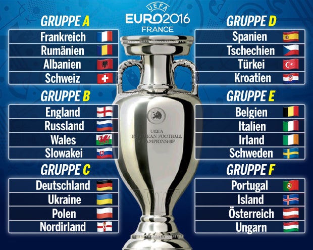 EM 2016: Traumlos für ÖFB-Team