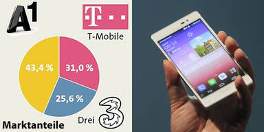 So stark sind die Handytarife gestiegen