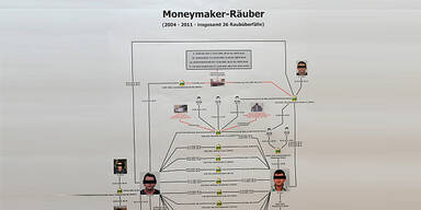 Größte Bankraubserie der Geschichte geklärt 