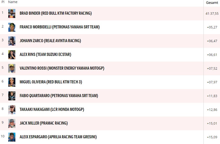 Historisch! Erster KTM-Sieg in der MotoGP