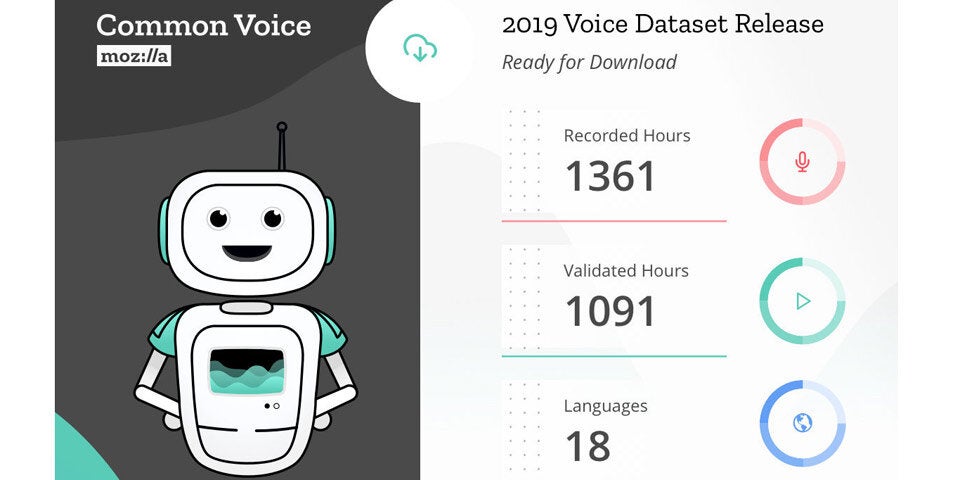 Das bringt Mozillas Stimmen-Datensatz