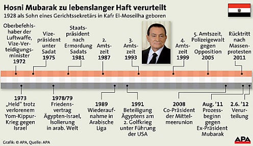 Hosni Mubarak Grafik