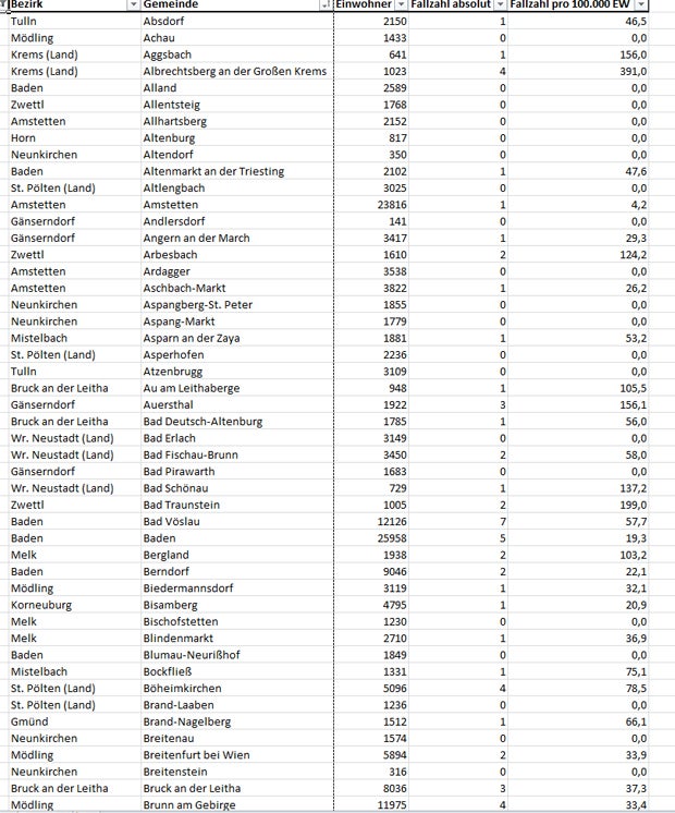 Coronavirus: So stark ist Ihre Gemeinde betroffen