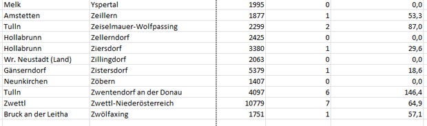 Coronavirus: So stark ist Ihre Gemeinde betroffen