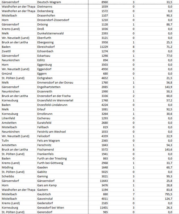 Coronavirus: So stark ist Ihre Gemeinde betroffen