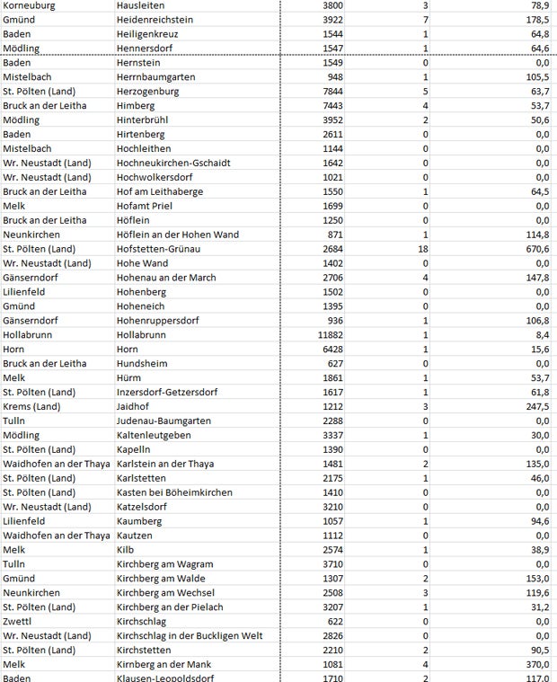 Coronavirus: So stark ist Ihre Gemeinde betroffen