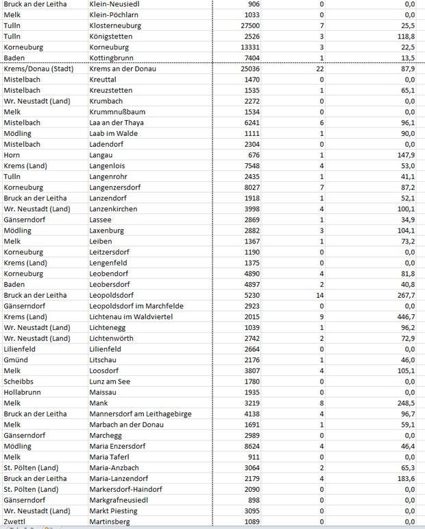 Coronavirus: So stark ist Ihre Gemeinde betroffen