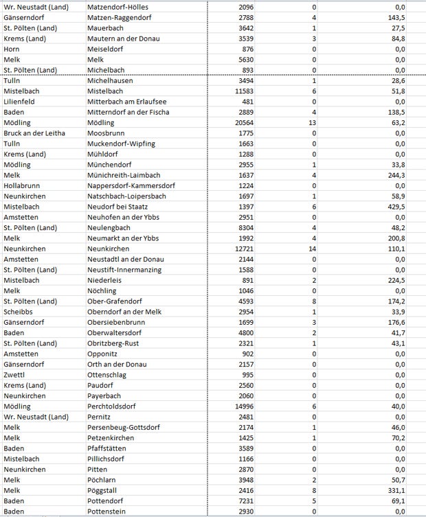 Coronavirus: So stark ist Ihre Gemeinde betroffen