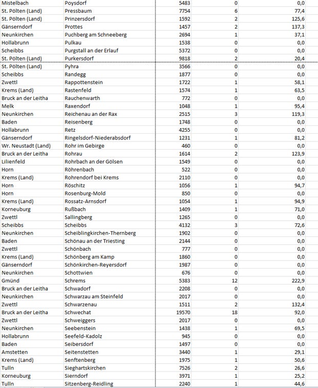 Coronavirus: So stark ist Ihre Gemeinde betroffen