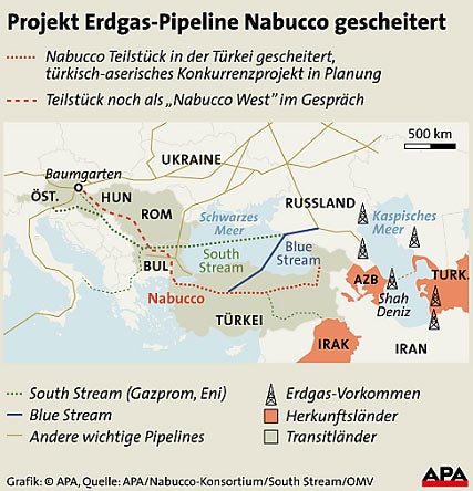 Pipeline Nabucco GRAFIK