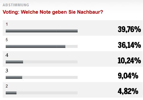 Nachbaur: Stronach steht zur Verfügung
