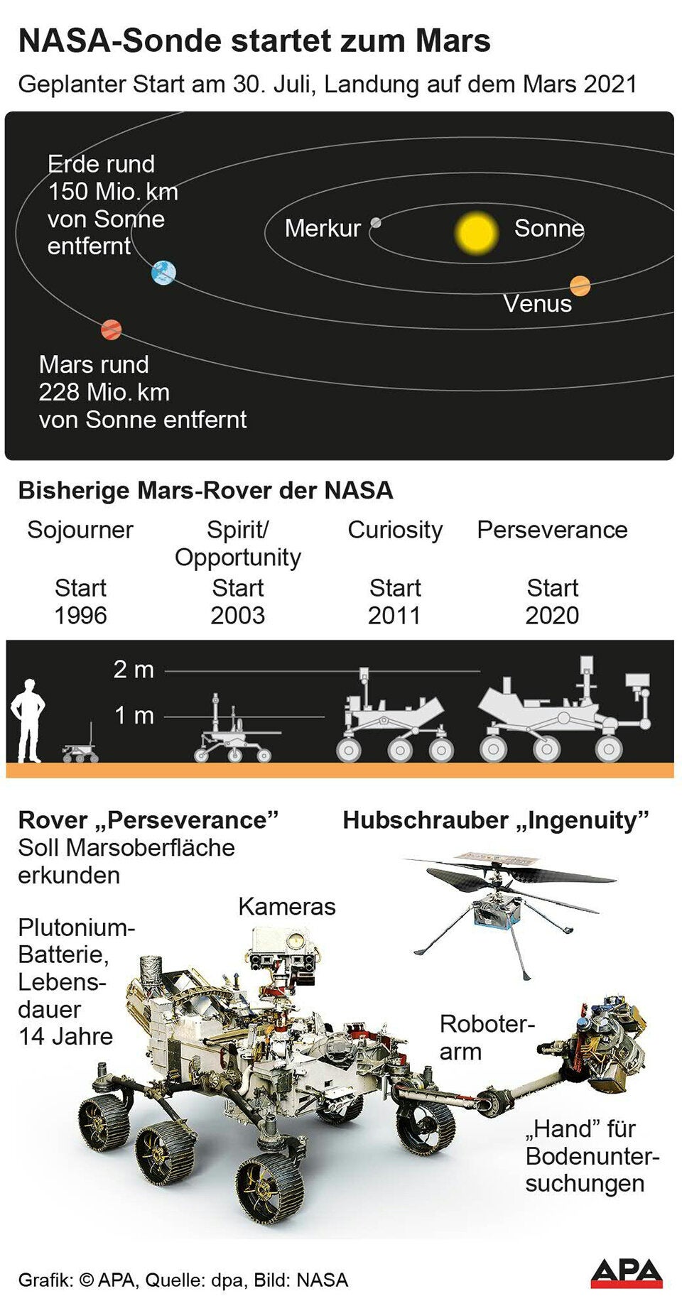 NASA schickt neuen Rover zum Mars
