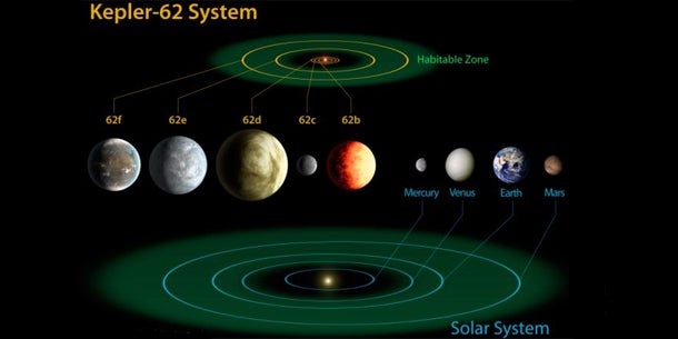 Hat die NASA eine neue Erde gefunden?