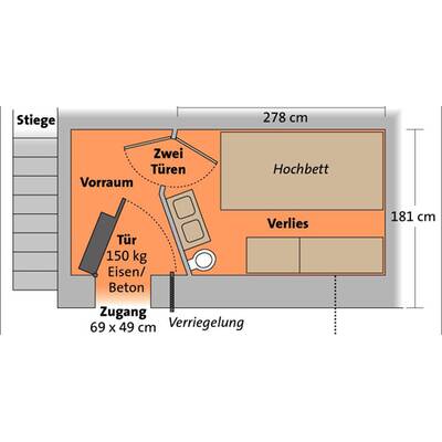 Die Bilder aus Nataschas Verlies