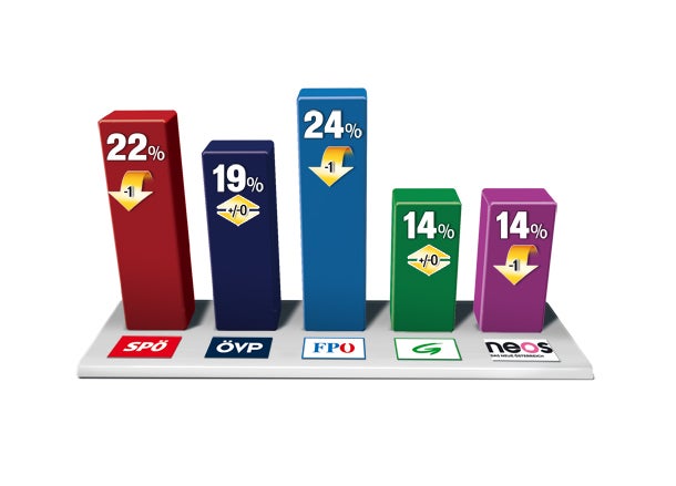 Hypo wird Debakel für Regierung