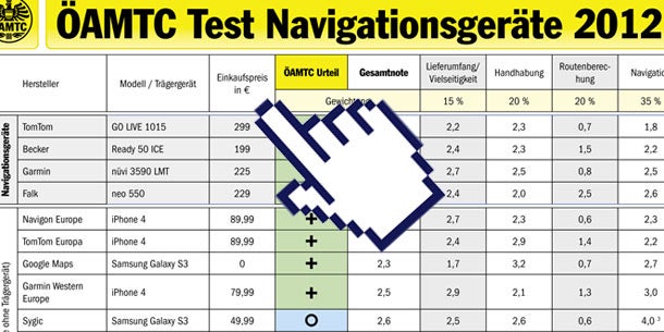 Smartphone-Apps mit Navis auf Augenhöhe